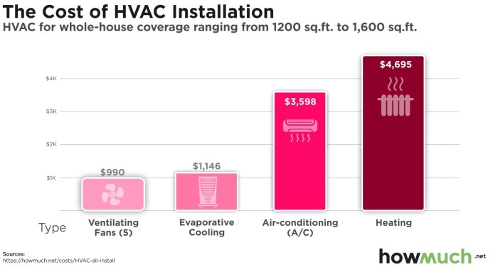 Cost unit conditioning conditioner costs infographic airconditioning kwh airconditioner conditioners whole average hvac heating energie prix direct Cost unit conditioning conditioner costs infographic airconditioning kwh airconditioner conditioners whole average hvac heating energie prix direct