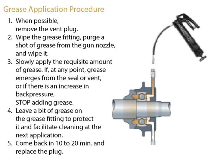 Motor fan oil lubricant Guide to lubricating AC fan motors