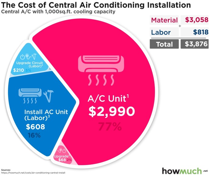 Conditioner furnace average hvac Air conditioner maintenance cost breakdown